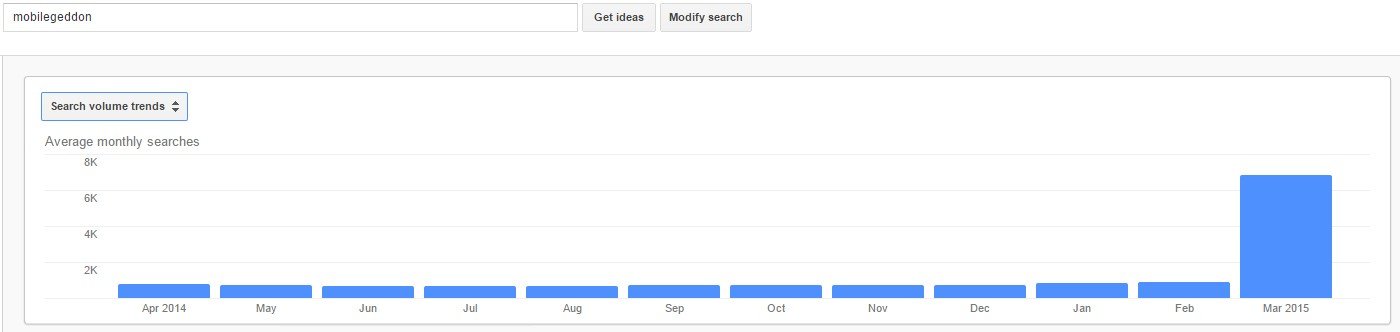 mobilegeddon search volume trends