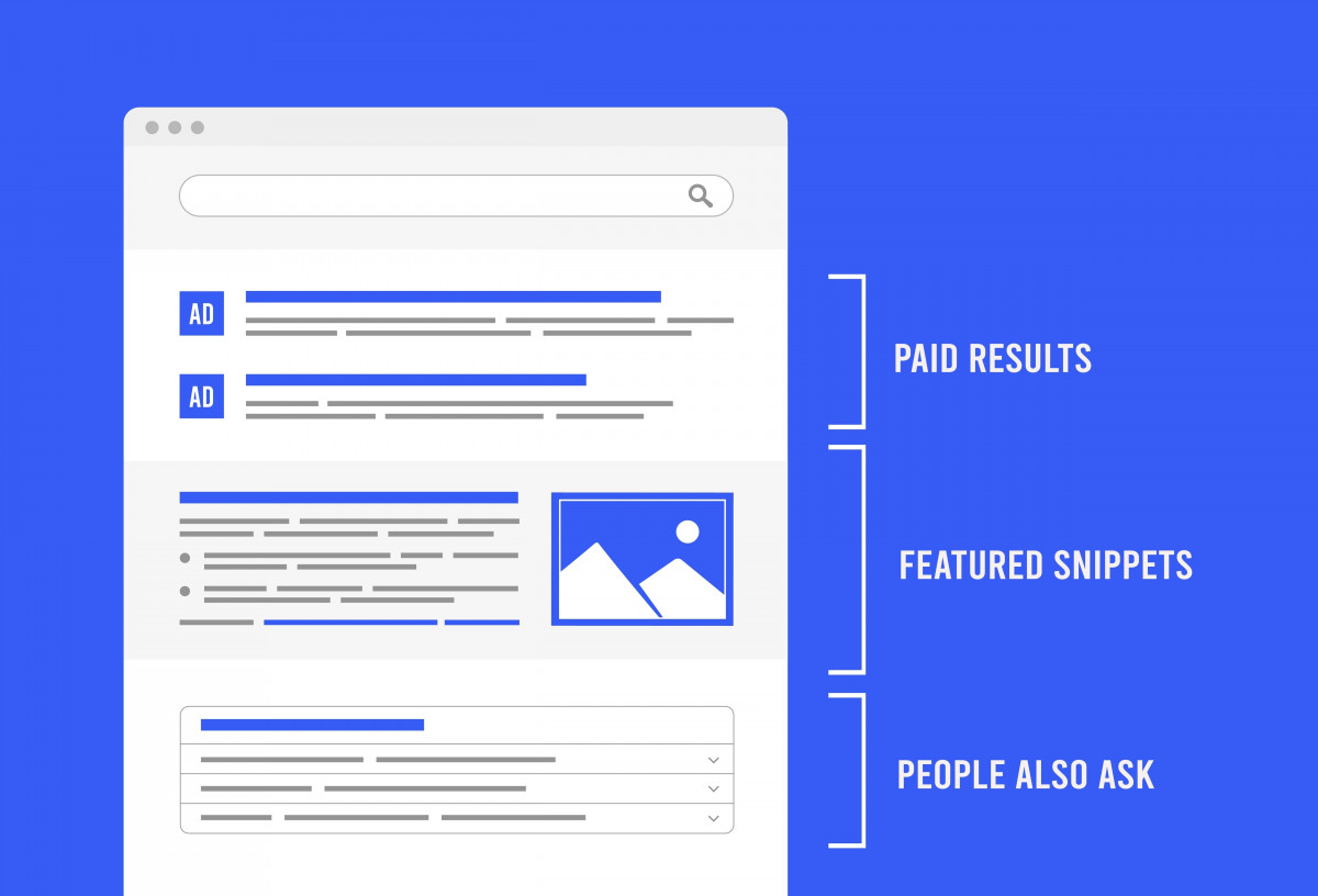 Paid Search Campaigns