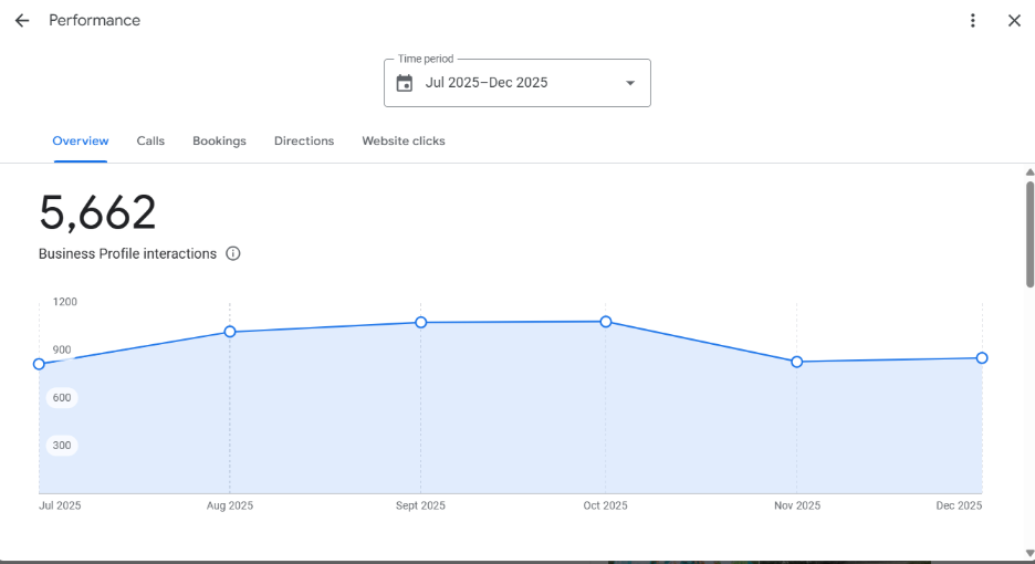 GMB profile performance metrics