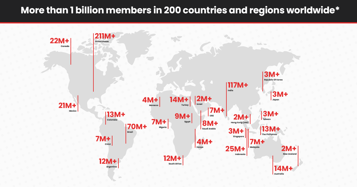 1 Billion Members uses LinkedIn
