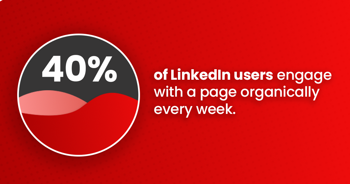 40% of users engage with LinkedIn pages weekly