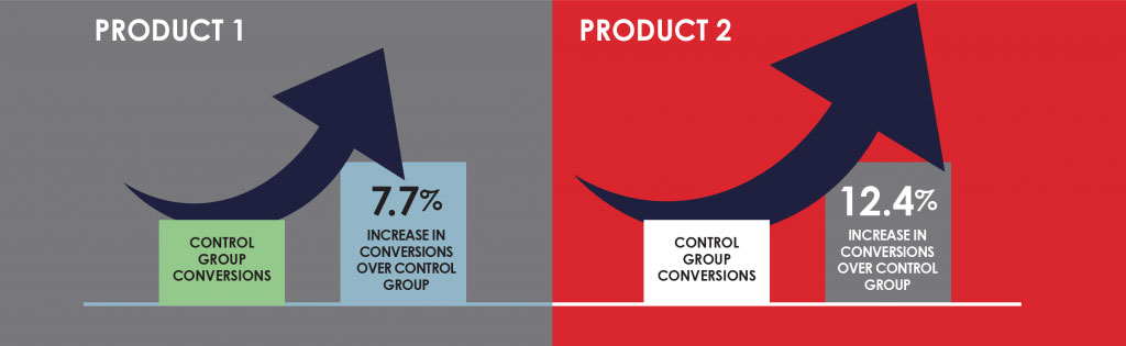 Retargeting 3-ProductDiagram_Top_p3