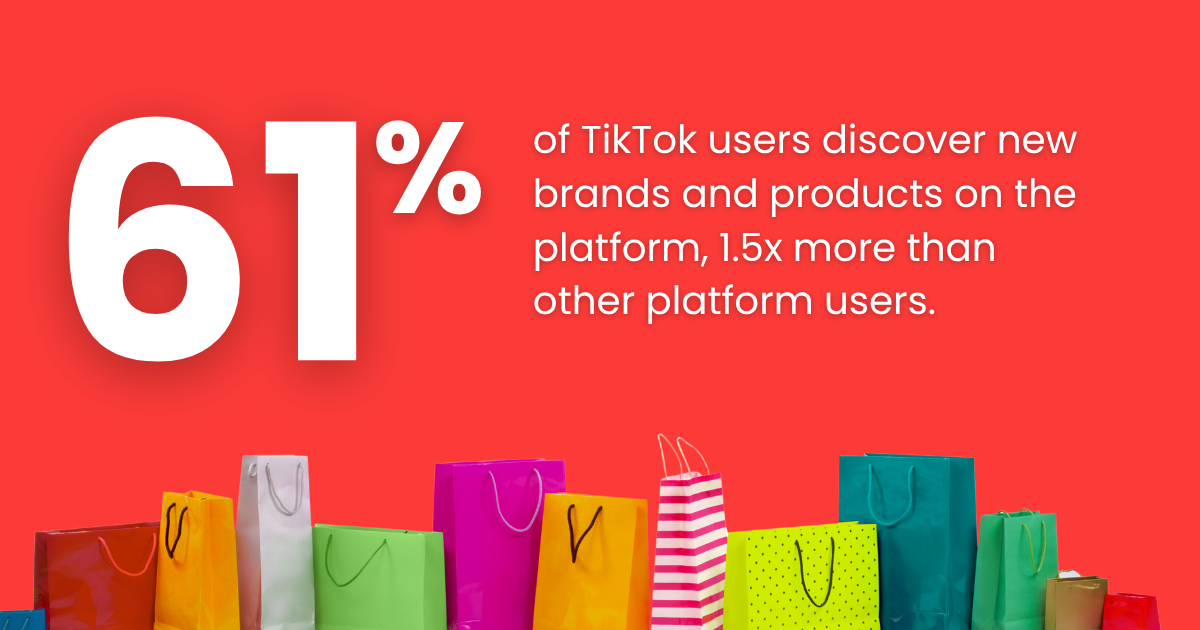 61% users found new products on TikTok