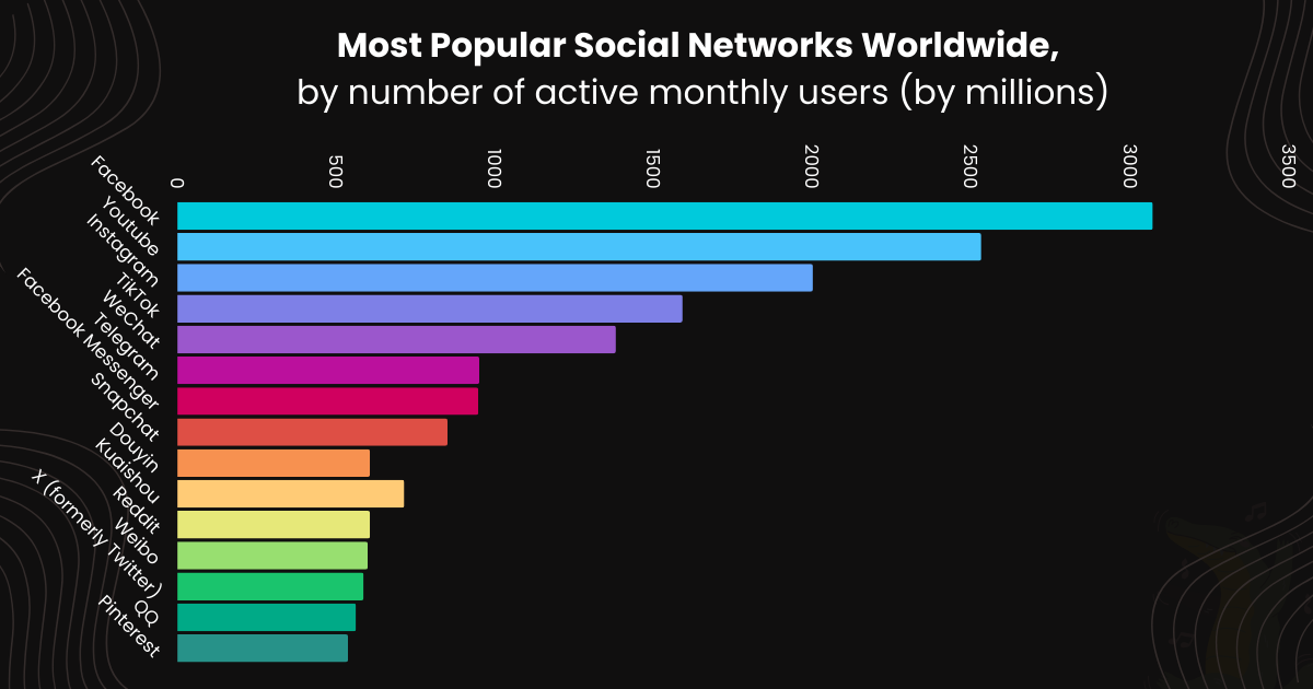  X is 12th most popular social network 
