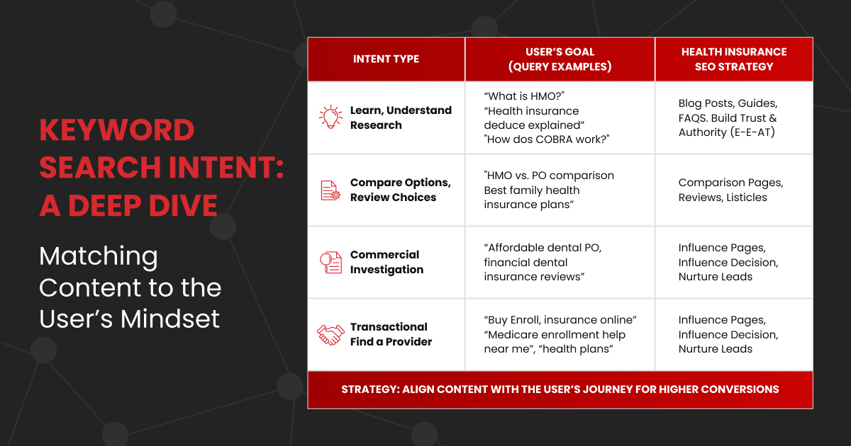 Keyword Search Intent