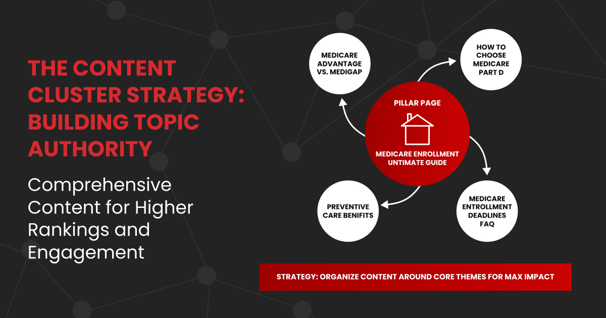 Content Cluster Strategy 