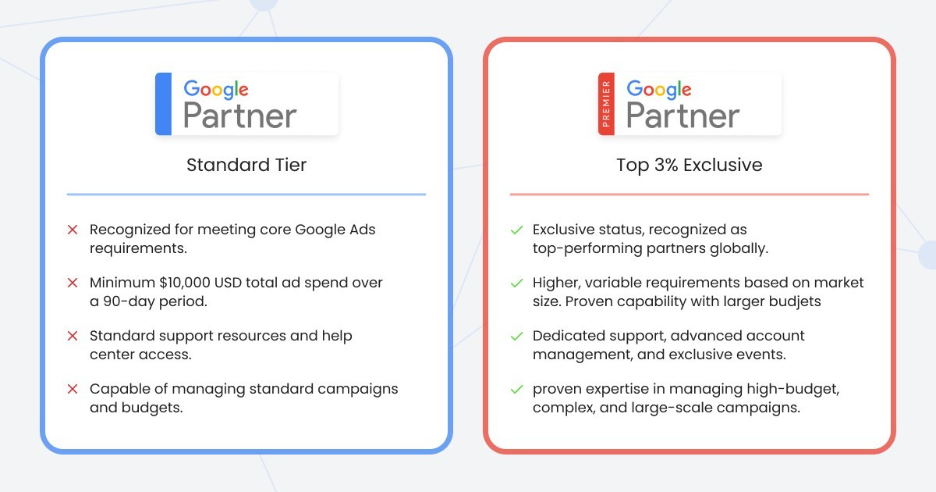 Google’s Premier Partner vs. Google Partner